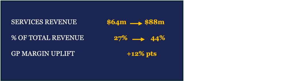 Services growth metrics deliver recession proof