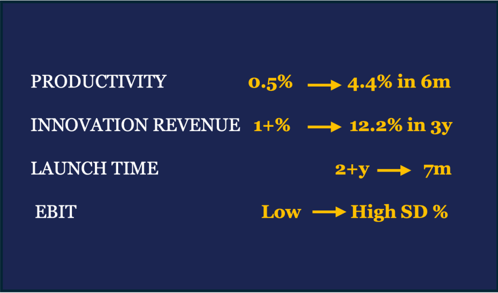 Security product profitability improement